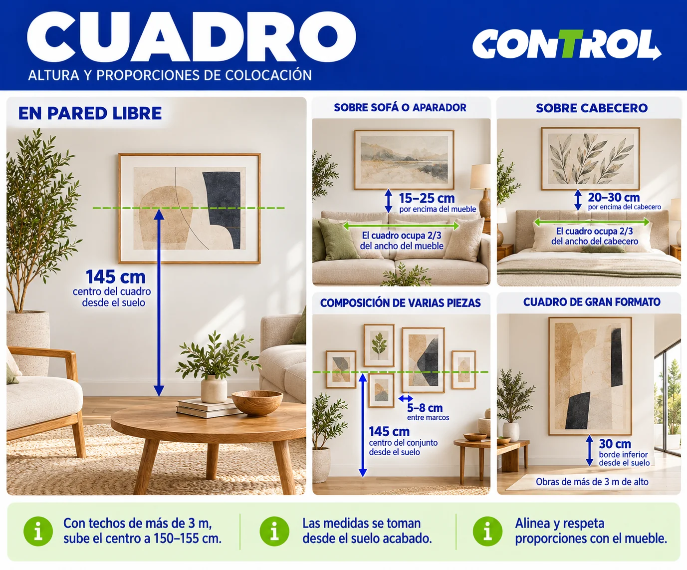 Infografía de Mudanzas Control con las alturas para colgar un cuadro: centro a 145 cm del suelo, 15–25 cm sobre un sofá, 20–30 cm sobre el cabecero y 5–8 cm entre marcos