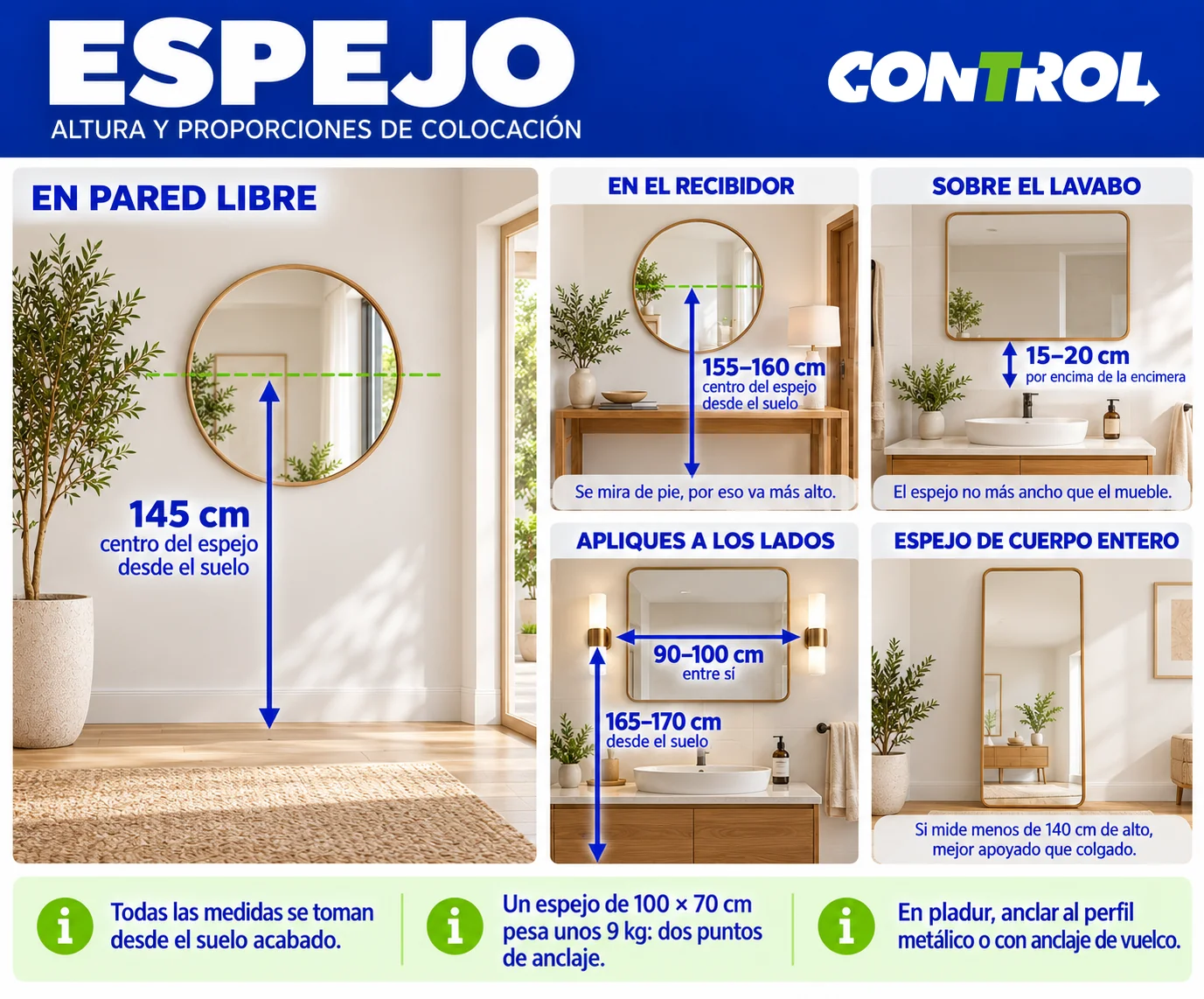 Infografía de Mudanzas Control con las alturas para colgar un espejo: 145 cm en pared libre, 155–160 cm en el recibidor y 15–20 cm sobre la encimera del lavabo