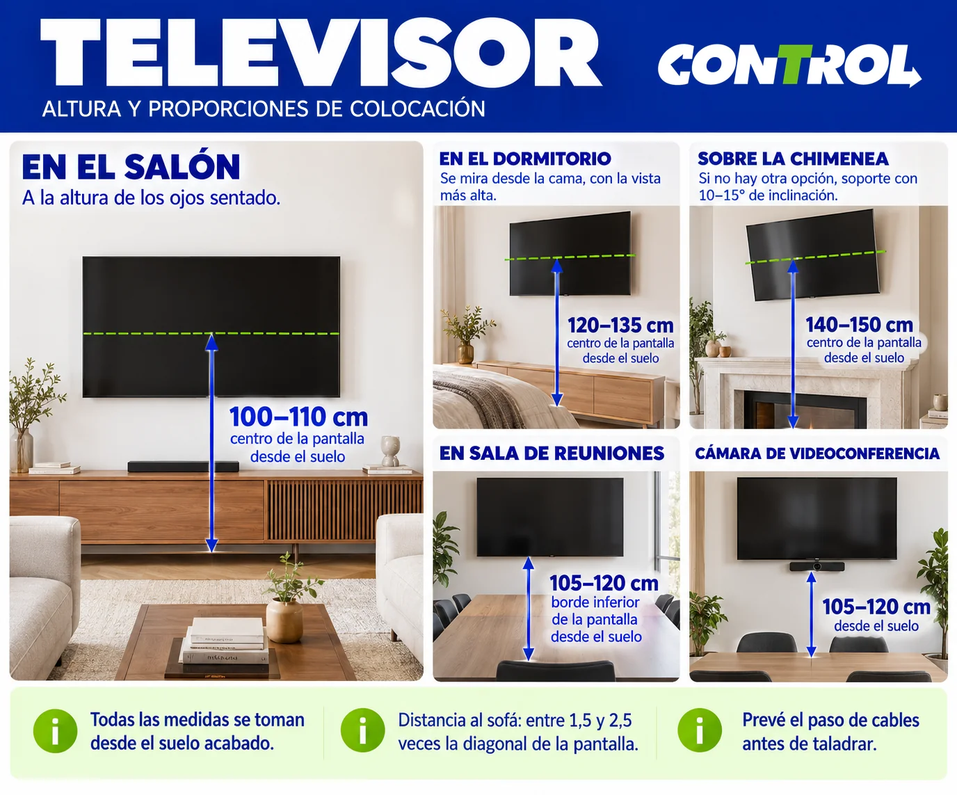 Infografía de Mudanzas Control con la altura del televisor: centro a 100–110 cm en el salón, 120–135 cm en el dormitorio y borde inferior a 105–120 cm en salas de reuniones